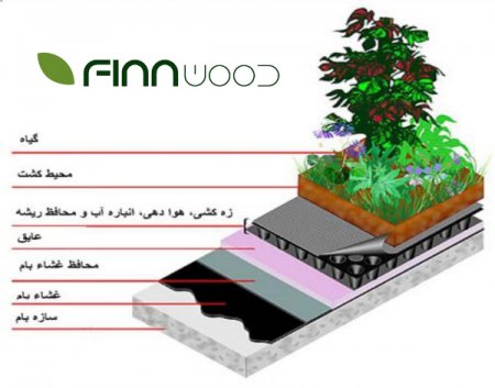 ساخت روف گاردن – قسمت اول